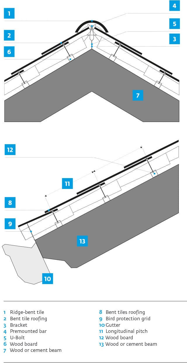 linee-colmo-gronda_img_mob-EN
